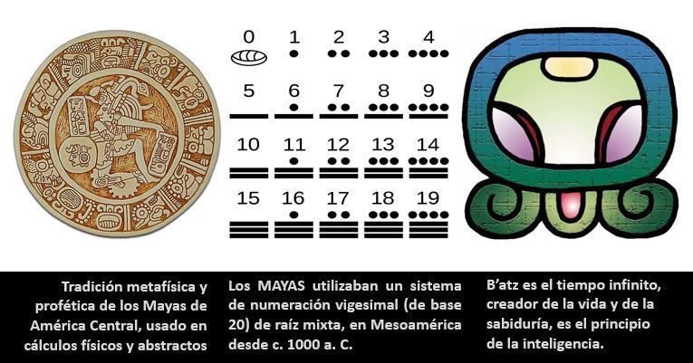 mayas sistema numerico y metafisico